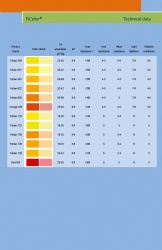 TiColor series pigment preparation